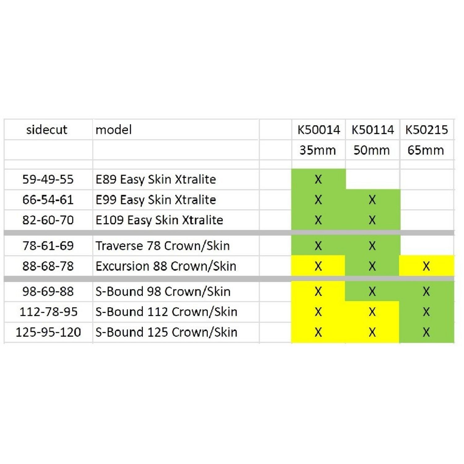 Stúpacie pásy na bežky FISCHER Easy Skin 50 (650x50 mm) - Vosky / Doplnky - 4