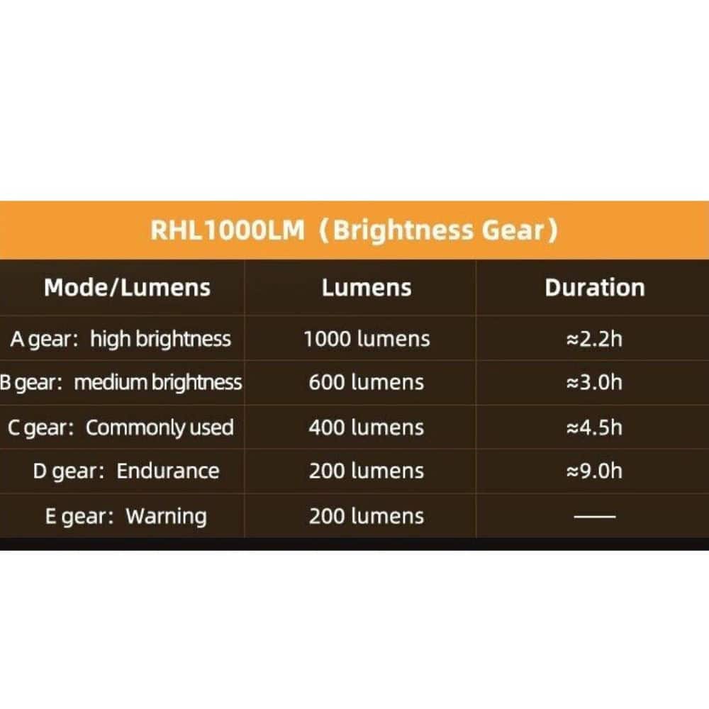 Svetlo predné ROCKBROS 1000LM s LED diódou 10-w - Svetlá - 5